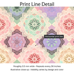201539 — Print Line Detail. Illustrative close-up; visibility varies by design and color.