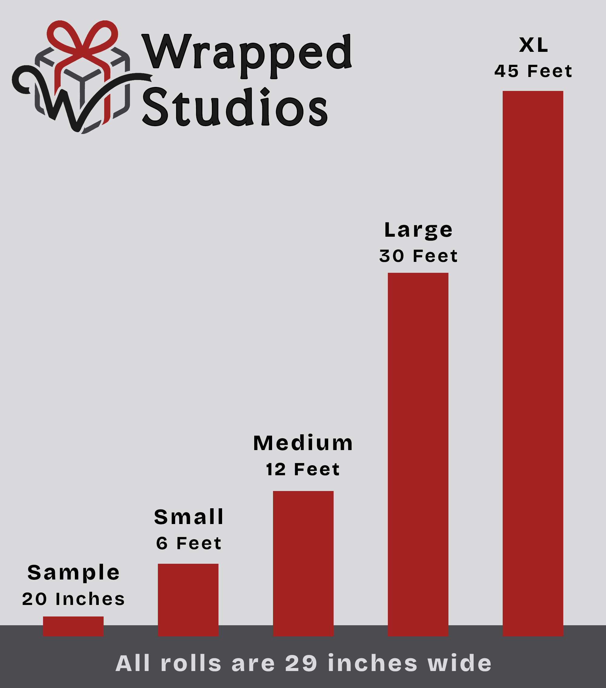 Bar chart comparing different roll sizes with 'Wrapped Studios' branding.
